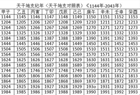 癸己|干支纪年对照表，天干地支年份对照表